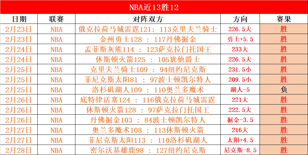 即将对决利,物浦,瓜迪奥拉回,双赢彩票,彩票平台,双重保障,高频彩票,在线投注