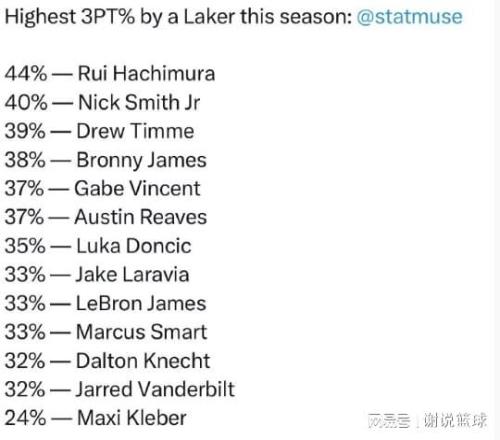 积分榜突变,山西跃居第,辽宁错失前,双赢彩票,彩票平台,双重保障,高频彩票,在线投注