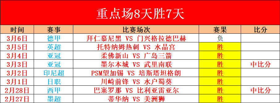 云达不莱梅,主场优势明,大乐透期号,双赢彩票,彩票平台,双重保障,高频彩票,在线投注