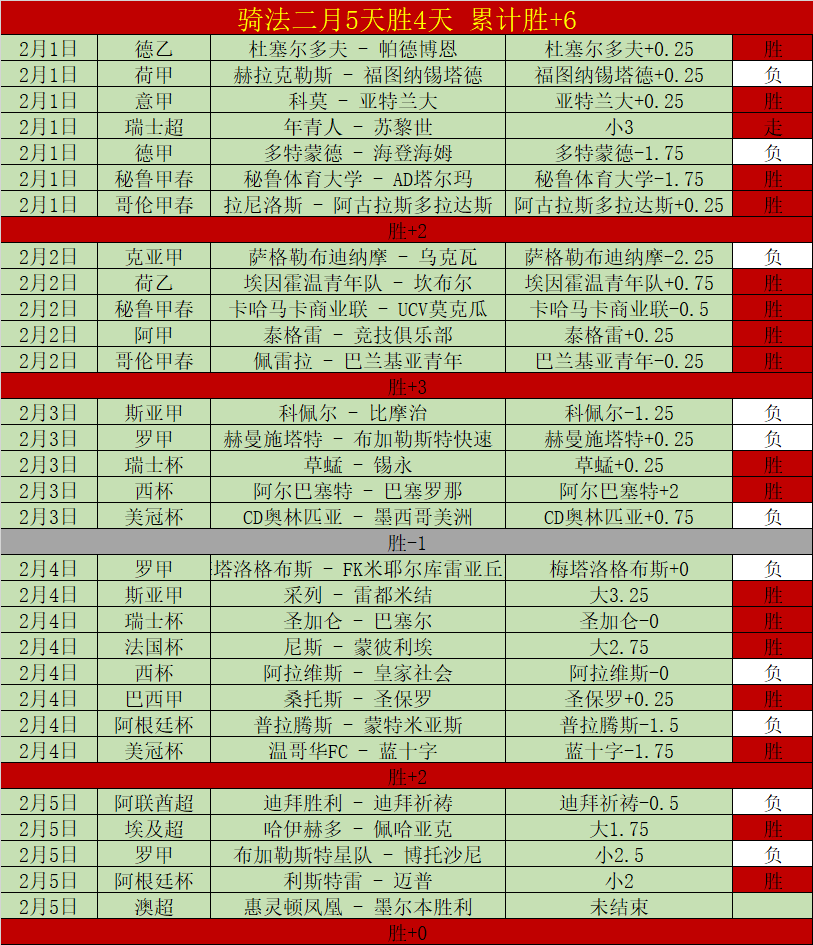 地下城与勇,年销售额下,开发者业绩,双赢彩票,彩票平台,双重保障,高频彩票,在线投注
