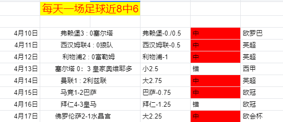 厄瓜甲,连胜后,德芬能否复,双赢彩票,彩票平台,双重保障,高频彩票,在线投注