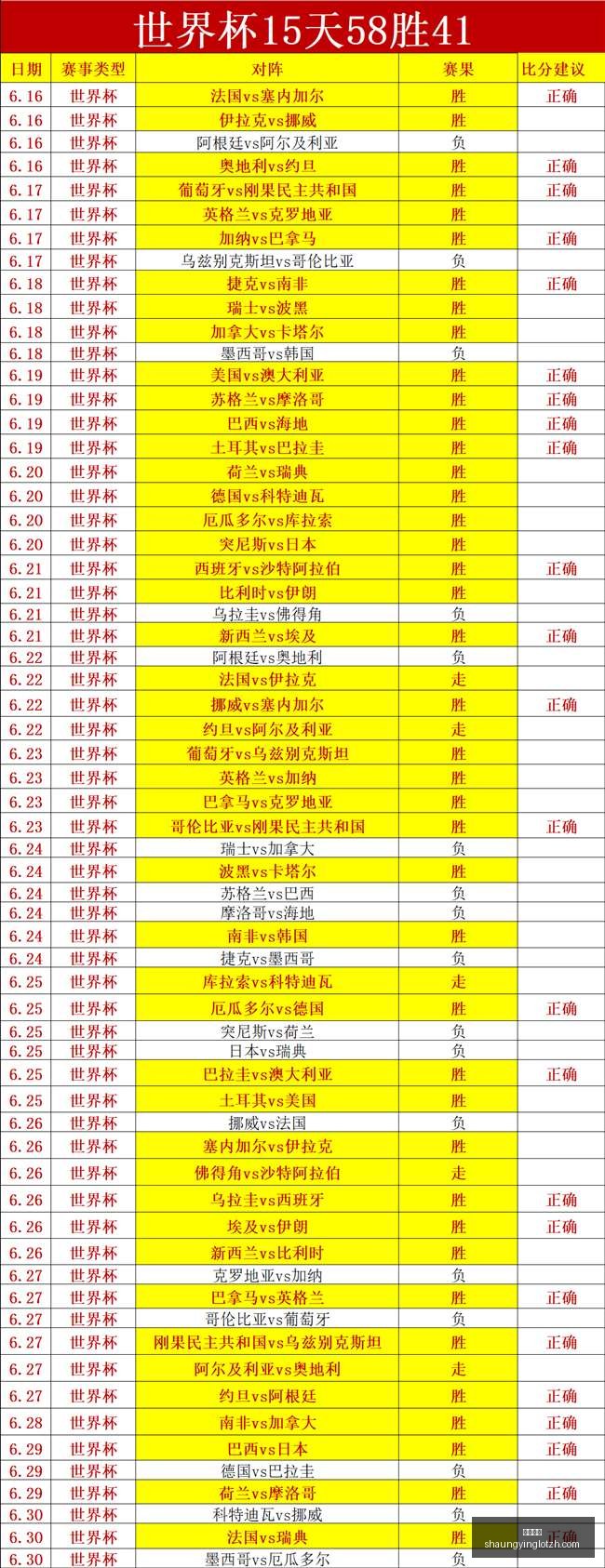 篮球盛宴,女子欧洲锦,标赛匈牙利,双赢彩票,彩票平台,双重保障,高频彩票,在线投注