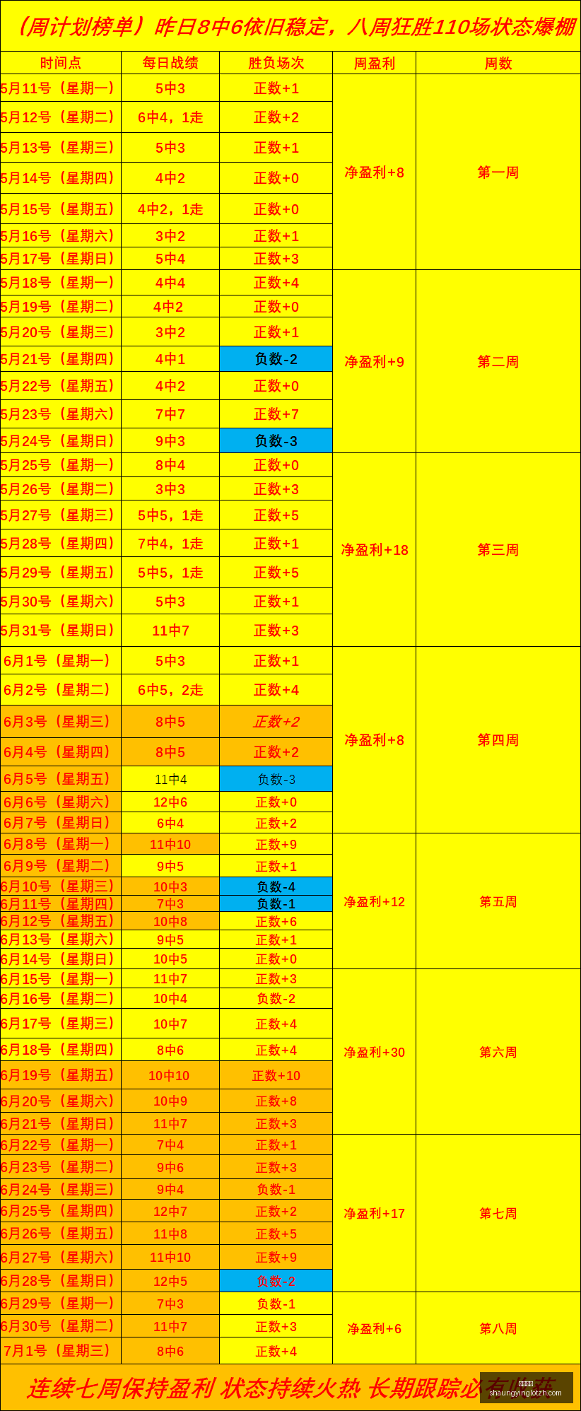 曼联官方确,奥纳纳租借,加盟特拉布,双赢彩票,彩票平台,双重保障,高频彩票,在线投注
