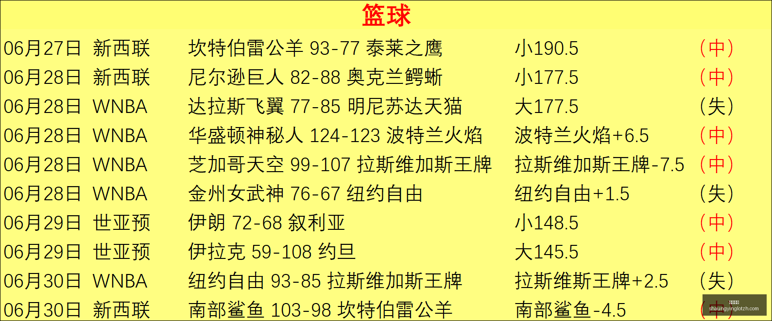 双赢彩票,彩票平台,双重保障,双赢彩票,彩票平台,双重保障,高频彩票,在线投注