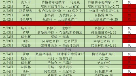 地下城与勇士2025年销售额下降22，开发者业绩分析