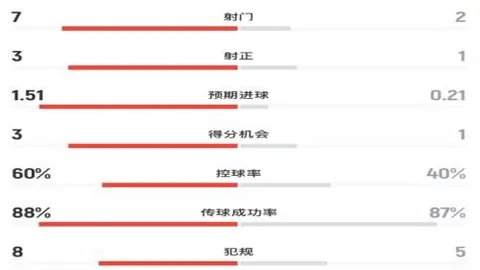 双赢彩票双重保障数据冲到051410引发关注